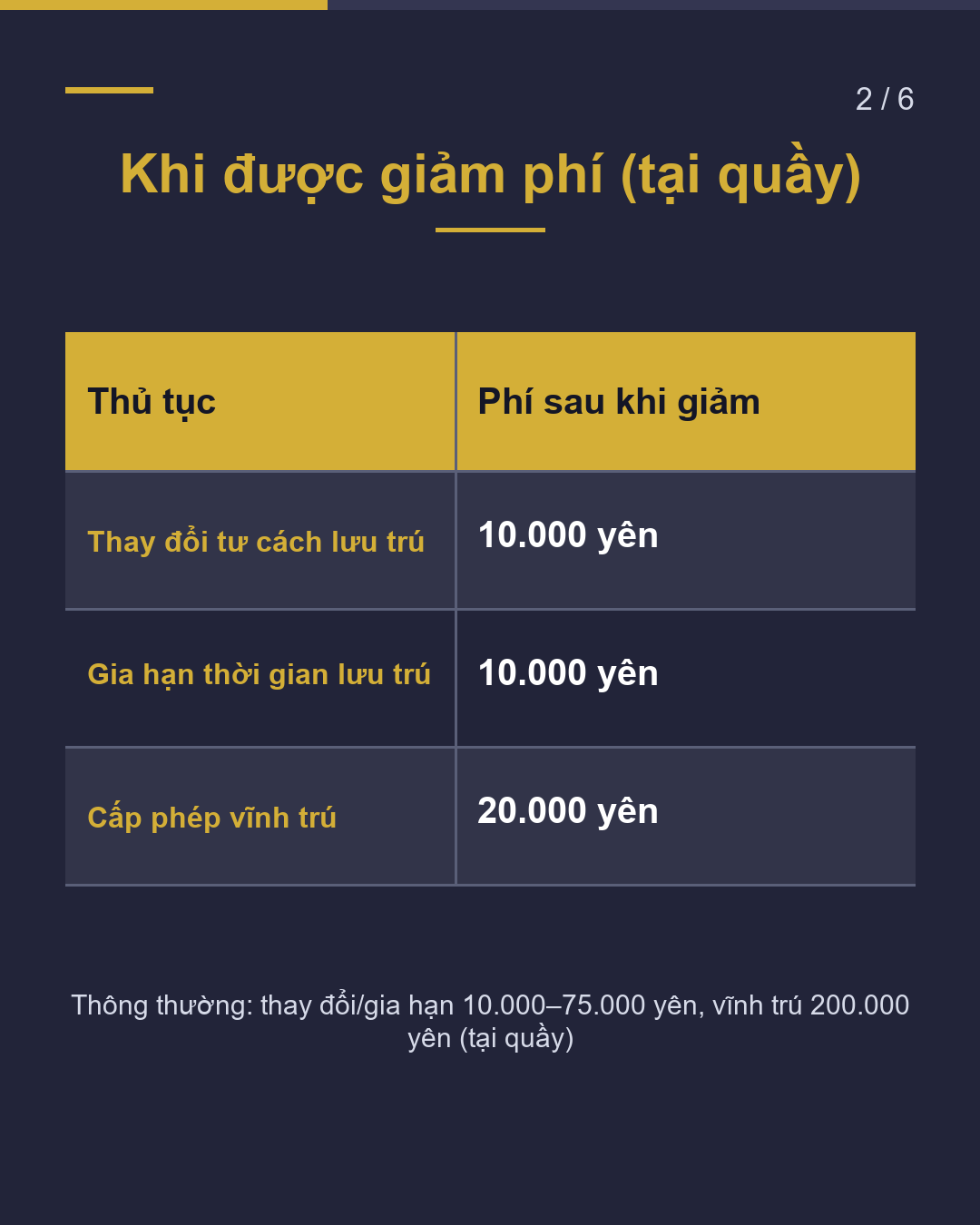 Phí vĩnh trú 200.000 yên giảm còn 20.000 yên dành cho ai?(2/6)