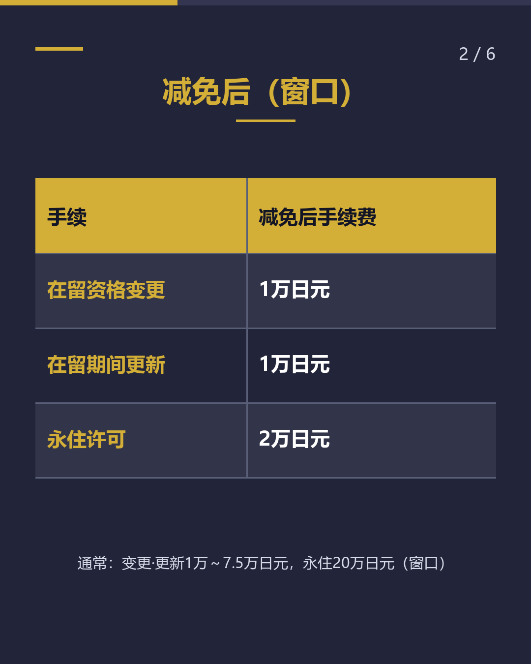 永住20万日元 降至2万日元 的条件（2/6）