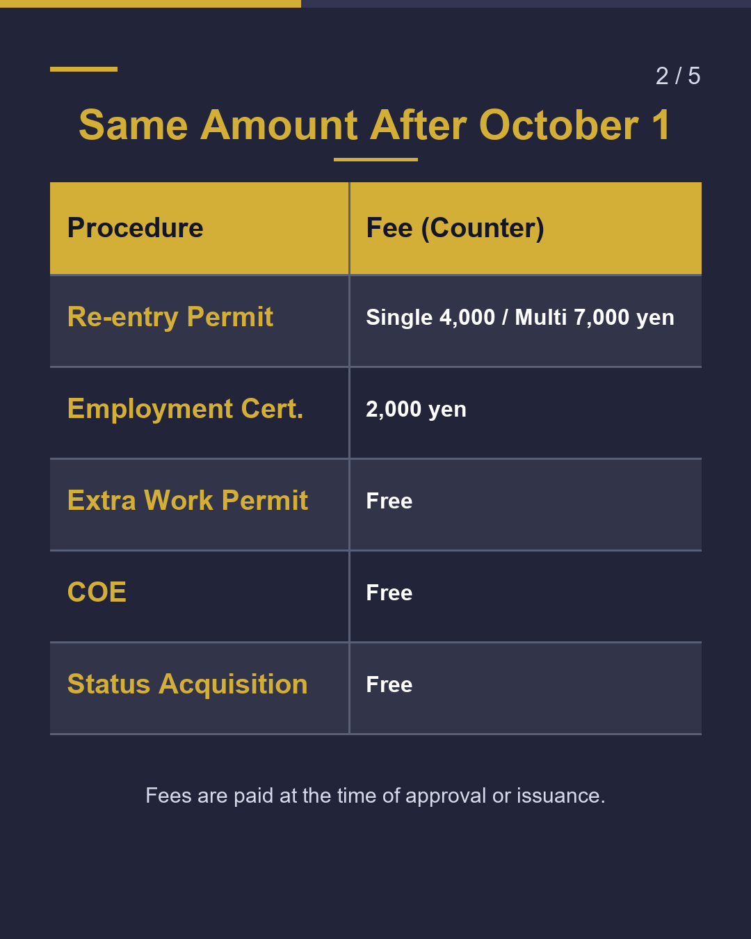5 Fees That Don't Change from October 1（2/5）