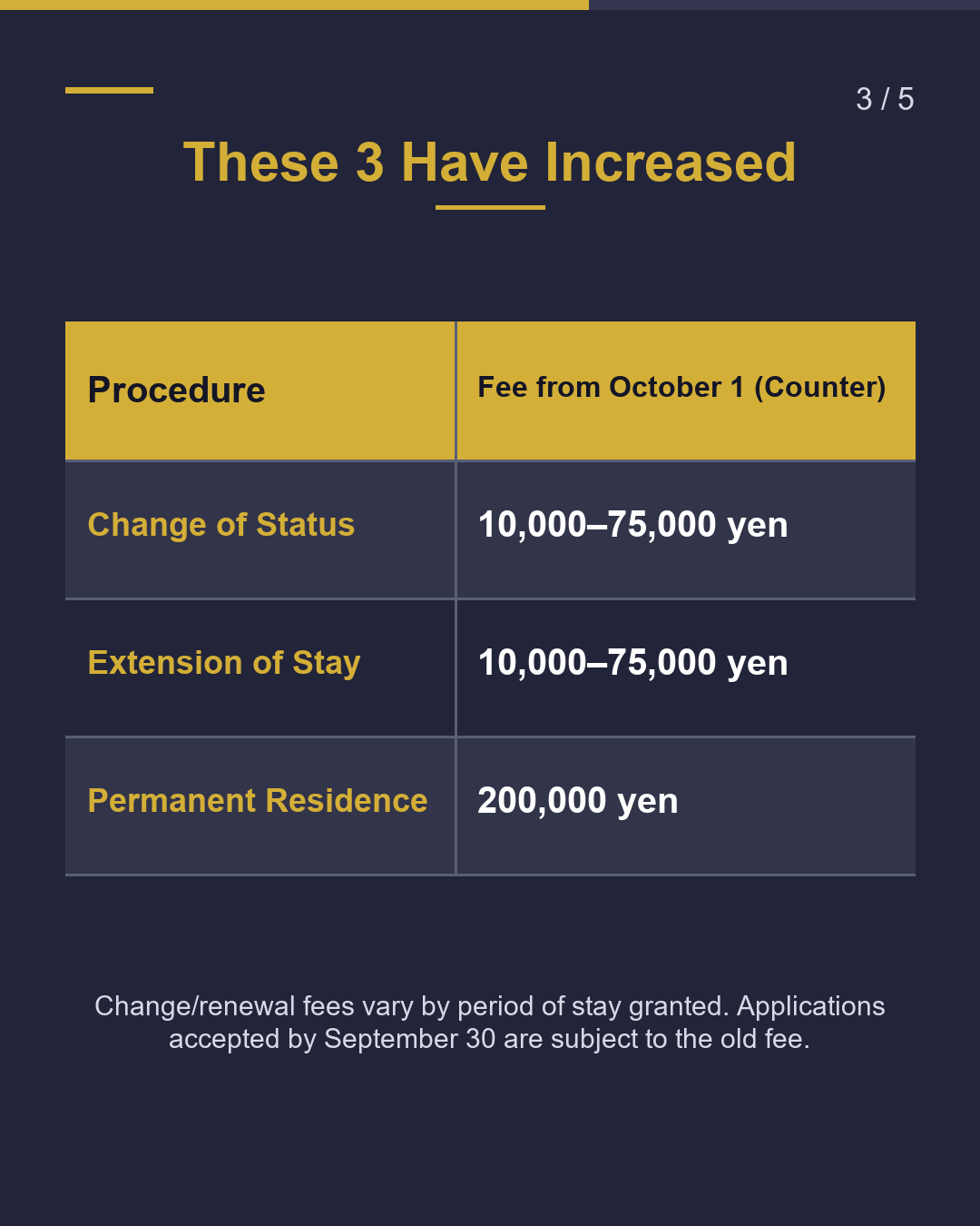 5 Fees That Don't Change from October 1（3/5）