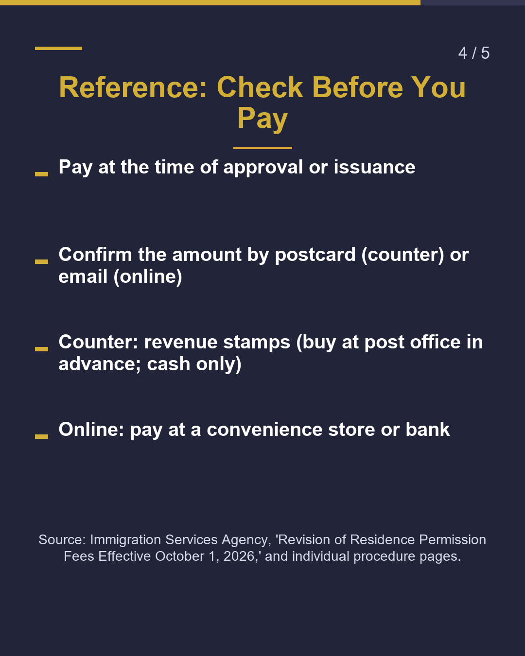 5 Fees That Don't Change from October 1（4/5）