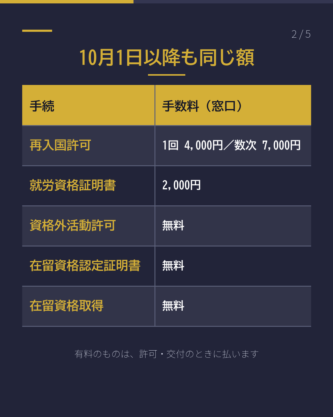 10月1日から 変わらない手数料 5つ(2/5)