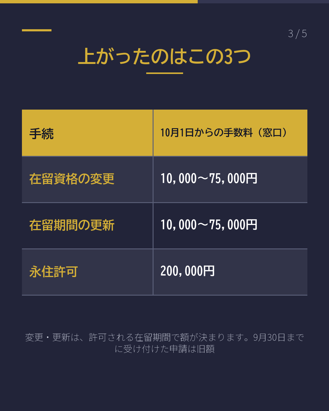 10月1日から 変わらない手数料 5つ(3/5)