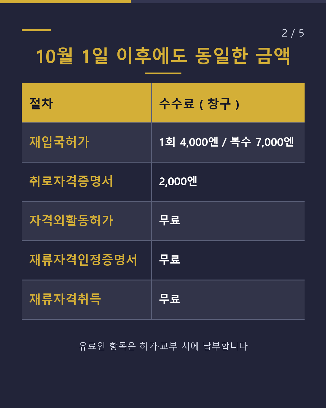 10월 1일부터 바뀌지 않는 수수료 5가지(2/5)