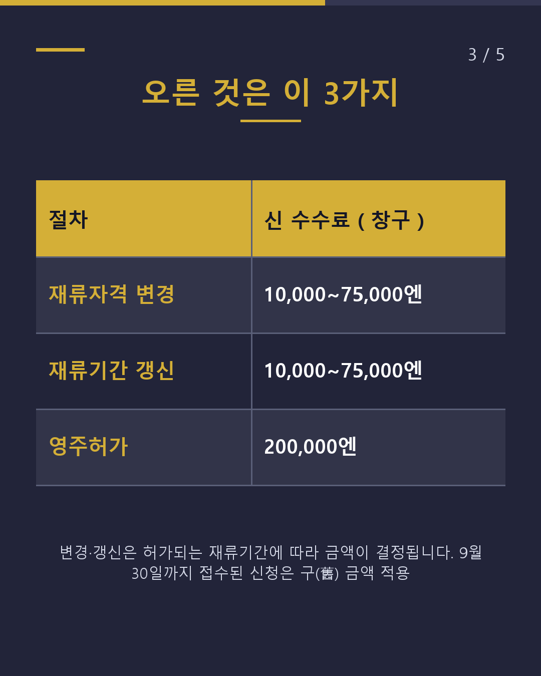 10월 1일부터 바뀌지 않는 수수료 5가지(3/5)