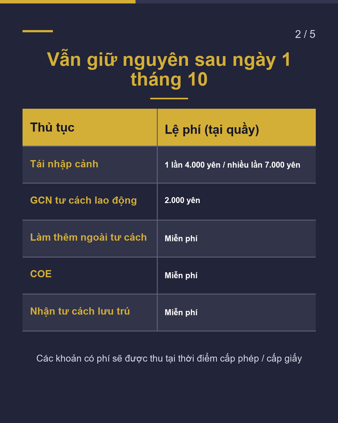 5 loại lệ phí không đổi từ ngày 1 tháng 10(2/5)