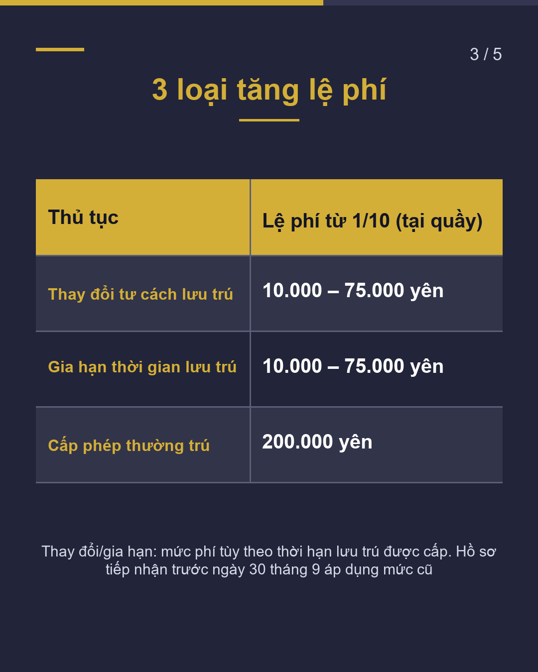 5 loại lệ phí không đổi từ ngày 1 tháng 10(3/5)
