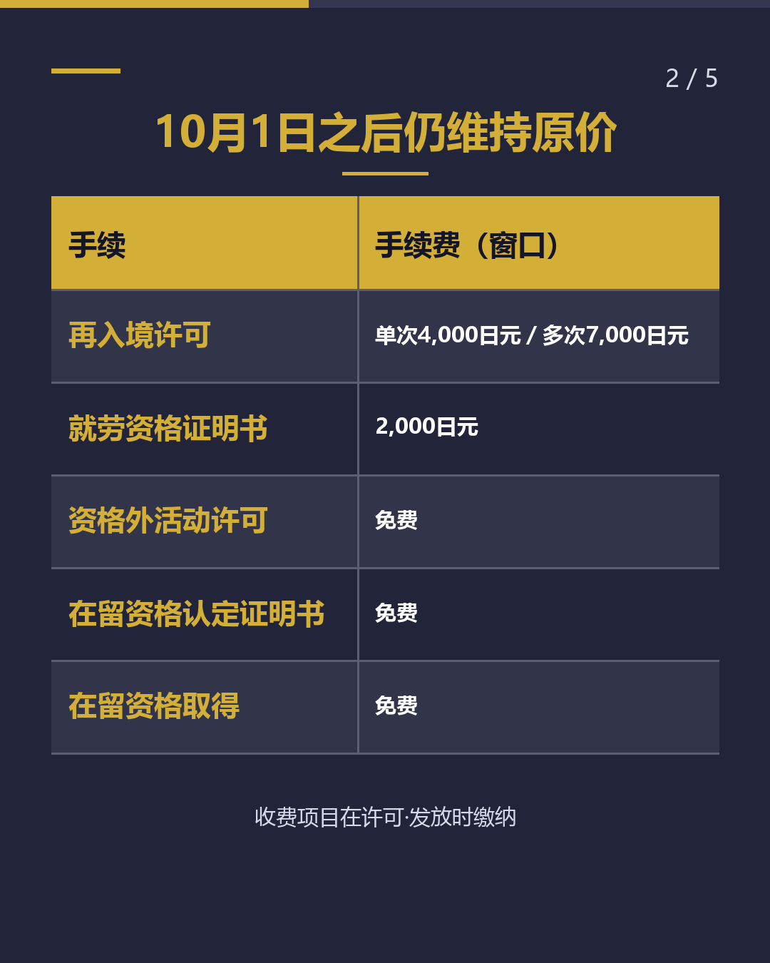 10月1日起 未变动的手续费 5项（2/5）