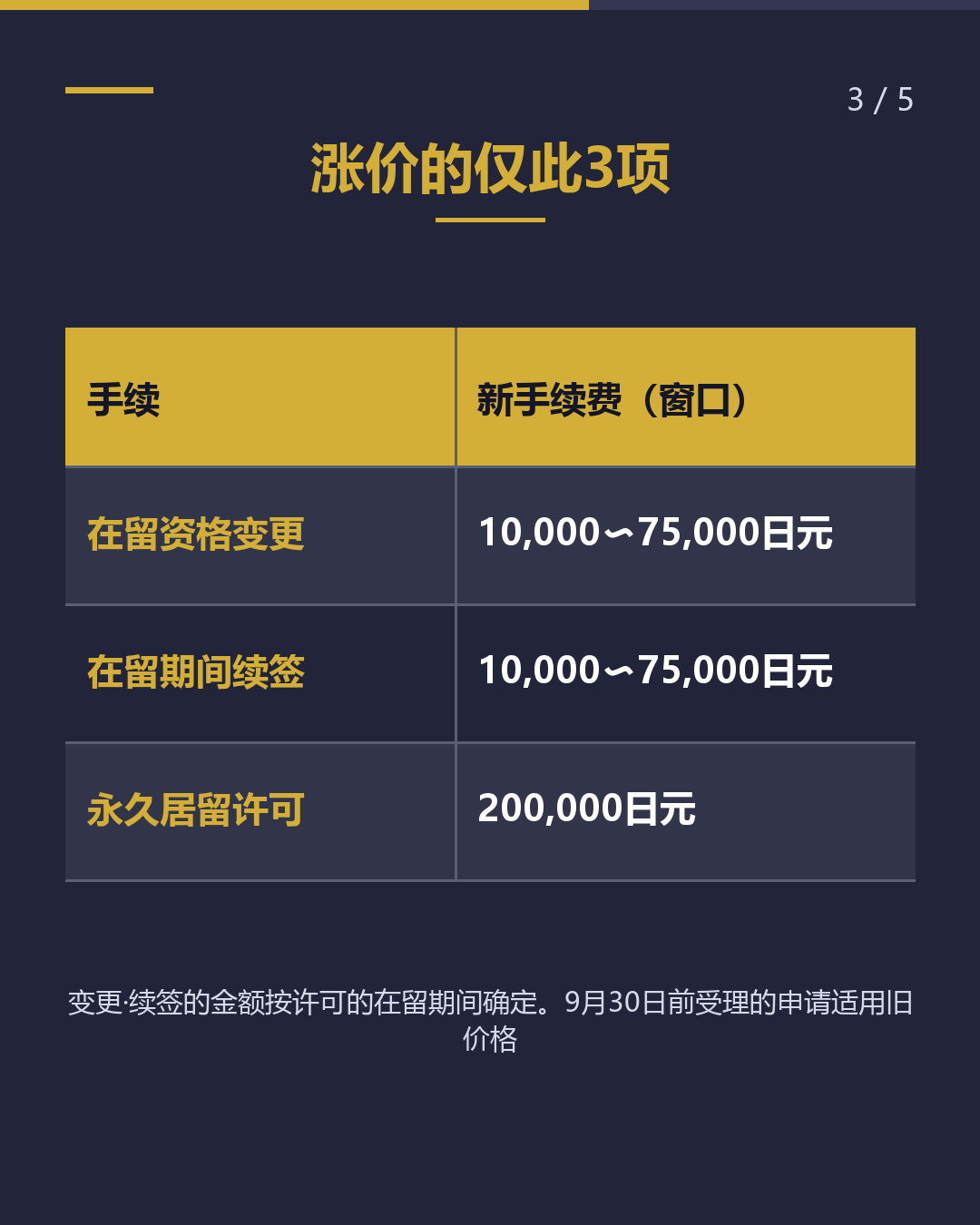 10月1日起 未变动的手续费 5项（3/5）