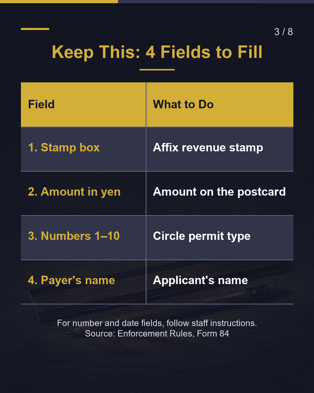 What Is This Paper? The Fee Payment Sheet（3/8）