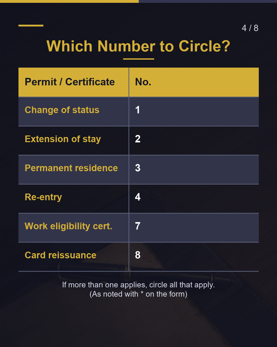 What Is This Paper? The Fee Payment Sheet（4/8）