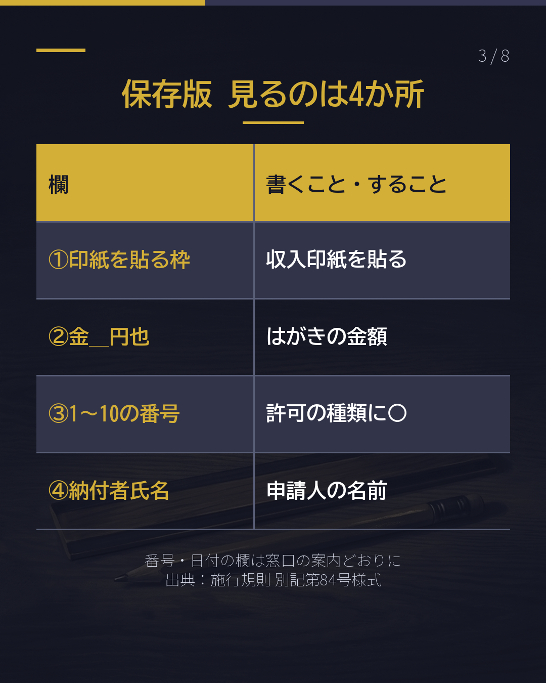 この紙、何? 収入印紙を貼る 「手数料納付書」(3/8)