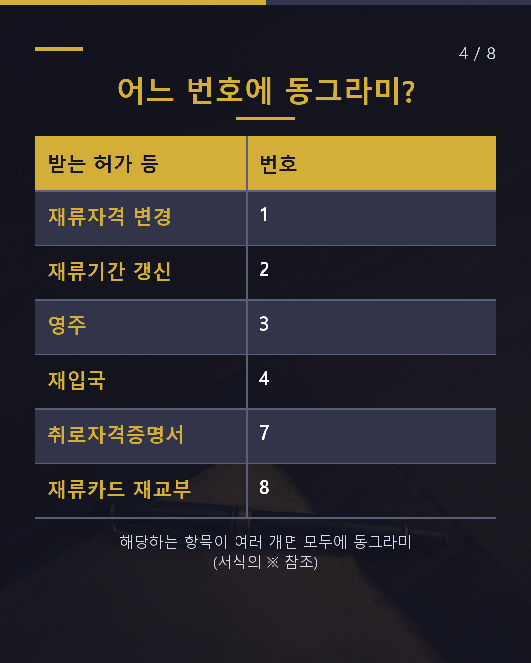 이 종이, 뭔가요? 수입인지를 붙이는 「수수료 납부서」(4/8)