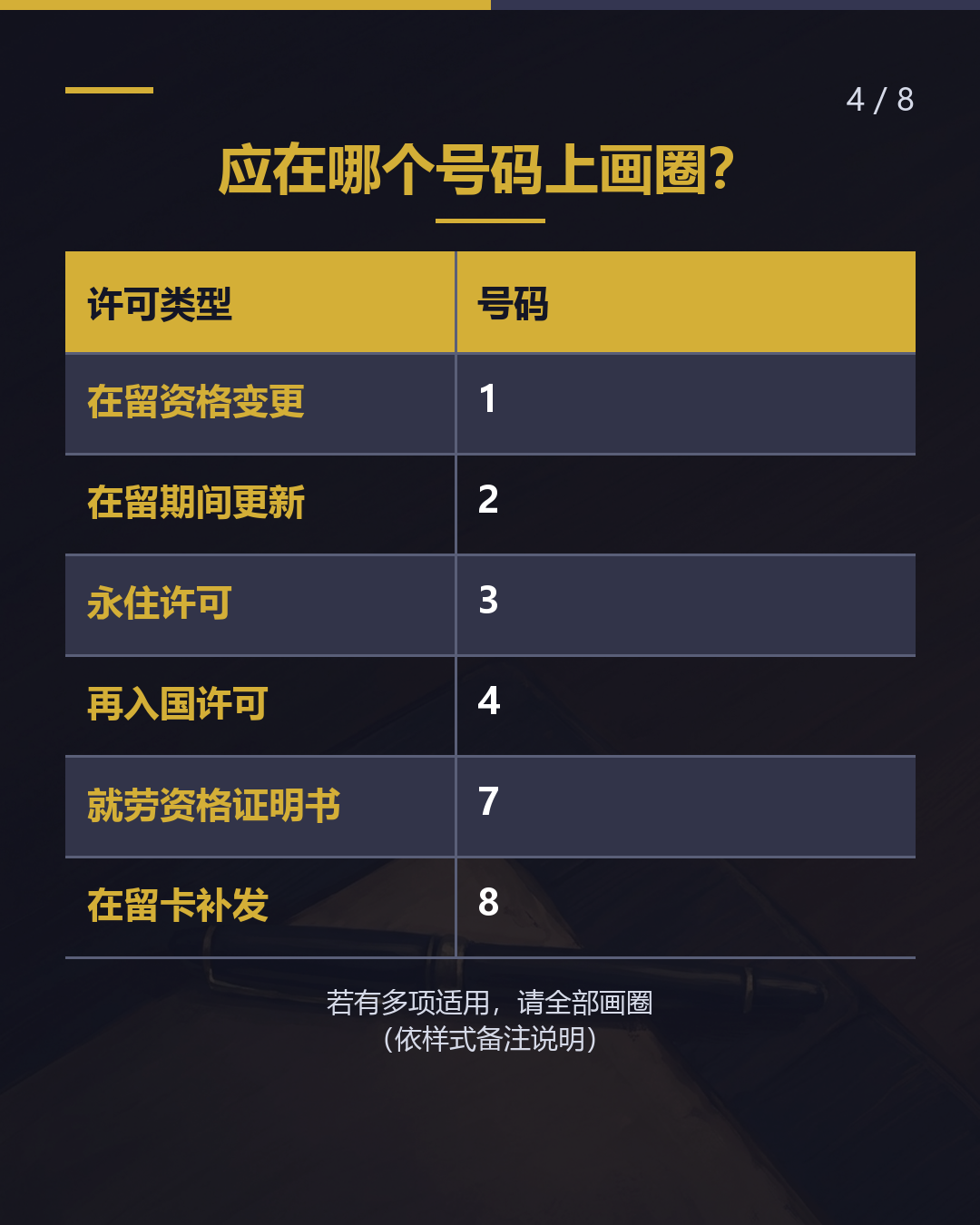 这张纸是什么？ 贴收入印花税票的 「手续费缴纳书」（4/8）