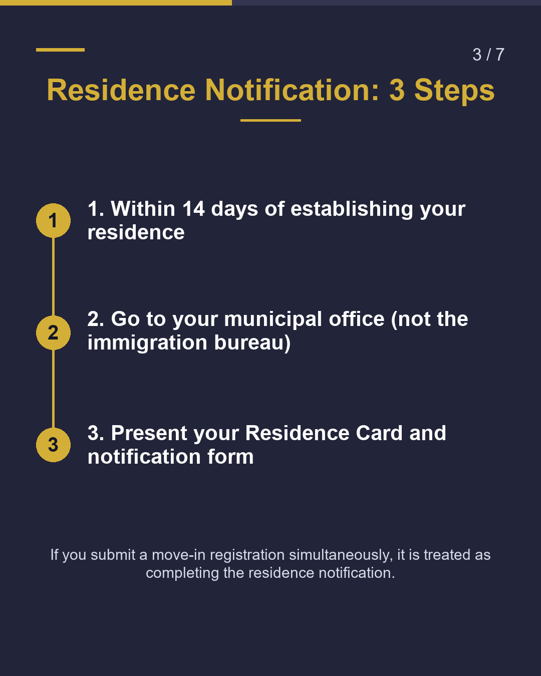 2 Notifications to Complete Within 14 Days of Arriving in Japan（3/7）