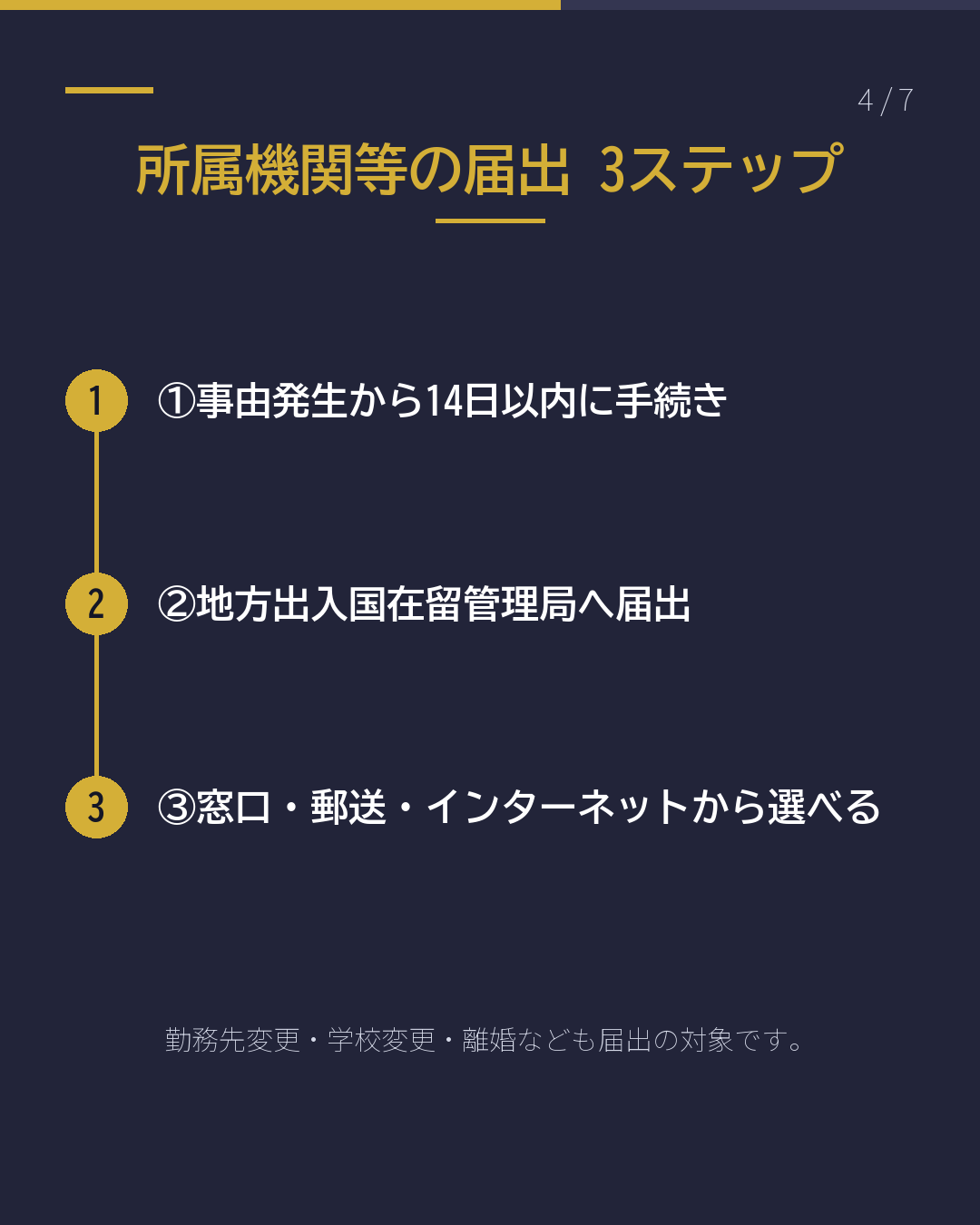 来日後14日以内にする2つの届出(4/7)