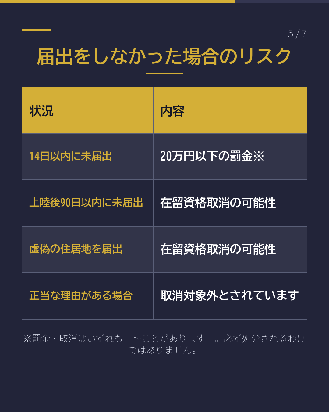 来日後14日以内にする2つの届出(5/7)