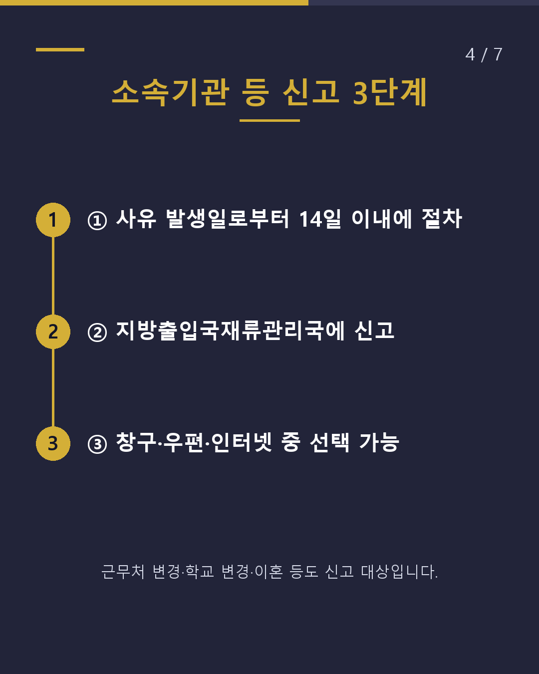 입국 후 14일 이내에 해야 할 2가지 신고(4/7)