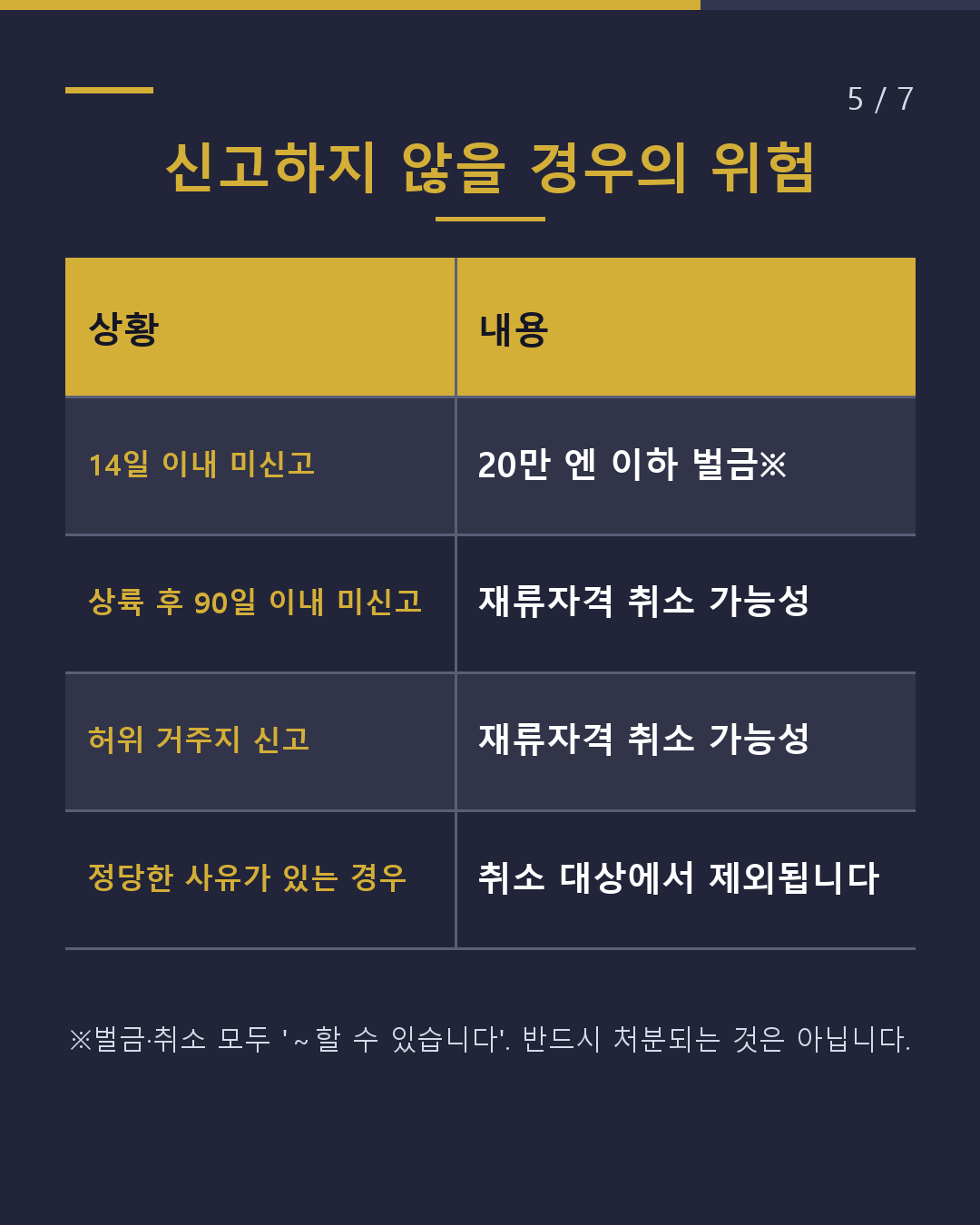입국 후 14일 이내에 해야 할 2가지 신고(5/7)