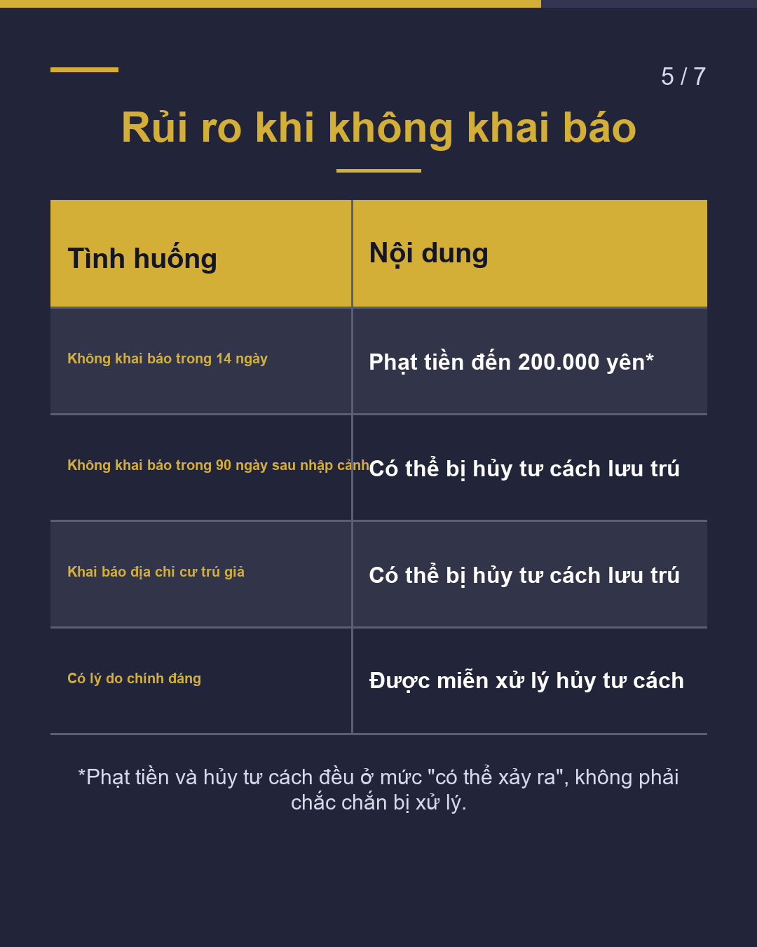 2 thủ tục cần làm trong vòng 14 ngày sau khi nhập cảnh Nhật Bản(5/7)