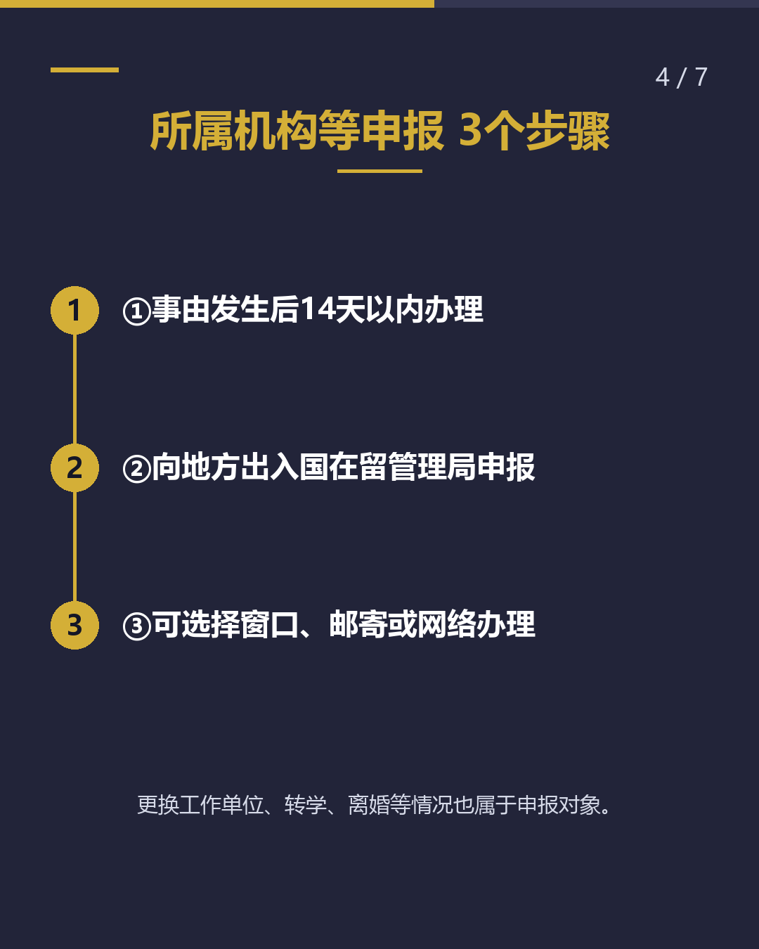 入境后14天内需办理的2项申报（4/7）