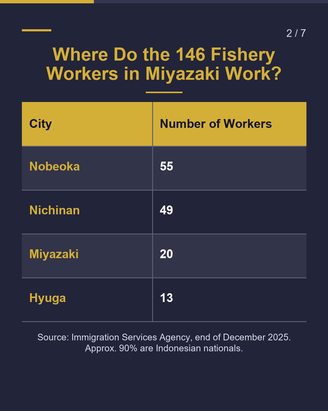 Fishery SSW 5 Checks Before You Start（2/7）