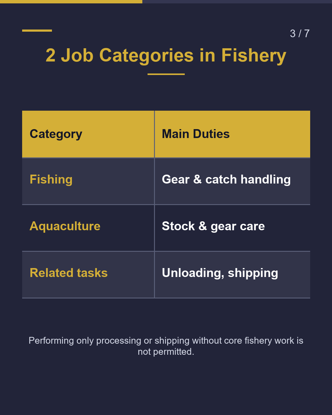 Fishery SSW 5 Checks Before You Start（3/7）