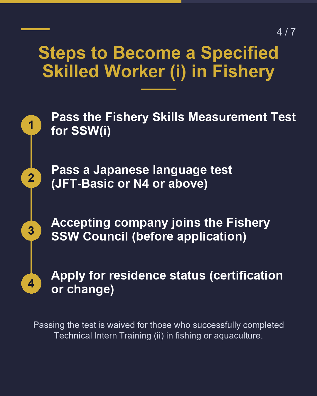 Fishery SSW 5 Checks Before You Start（4/7）