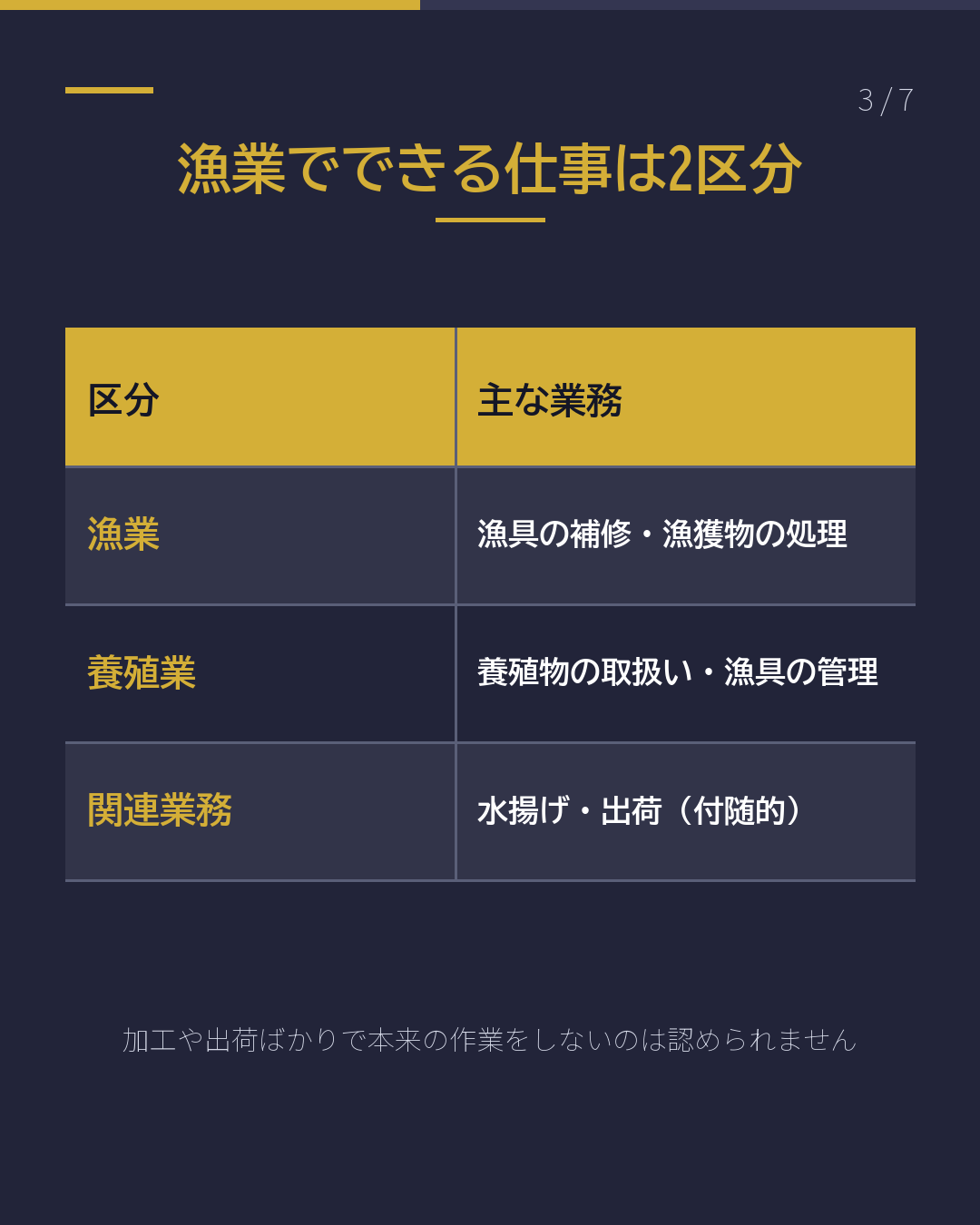 宮崎で漁業の特定技能 働く前に確認する5つ(3/7)