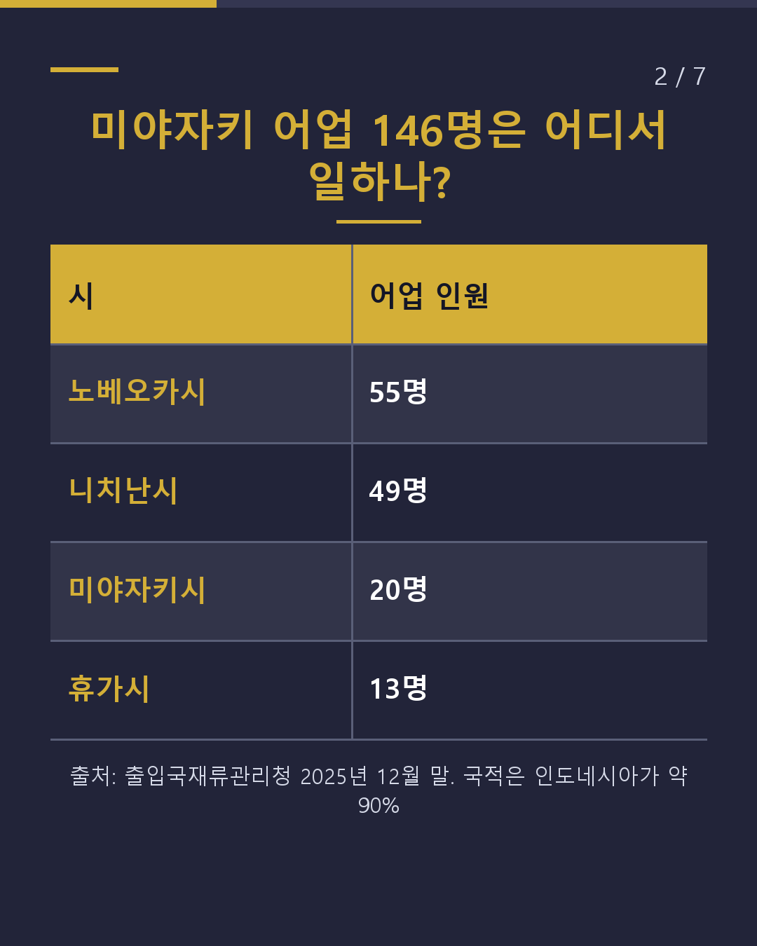 미야자키 어업 특정기능 일하기 전에 확인할 5가지(2/7)