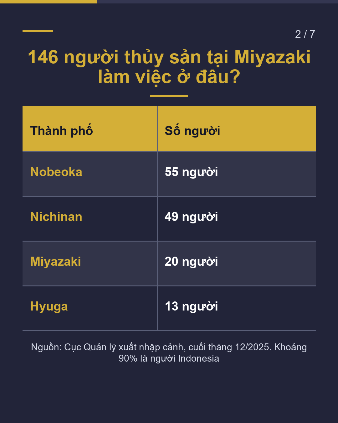 Thủy sản tại Miyazaki 5 điều kiểm tra trước(2/7)