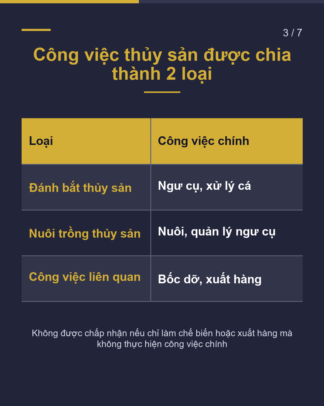 Thủy sản tại Miyazaki 5 điều kiểm tra trước(3/7)