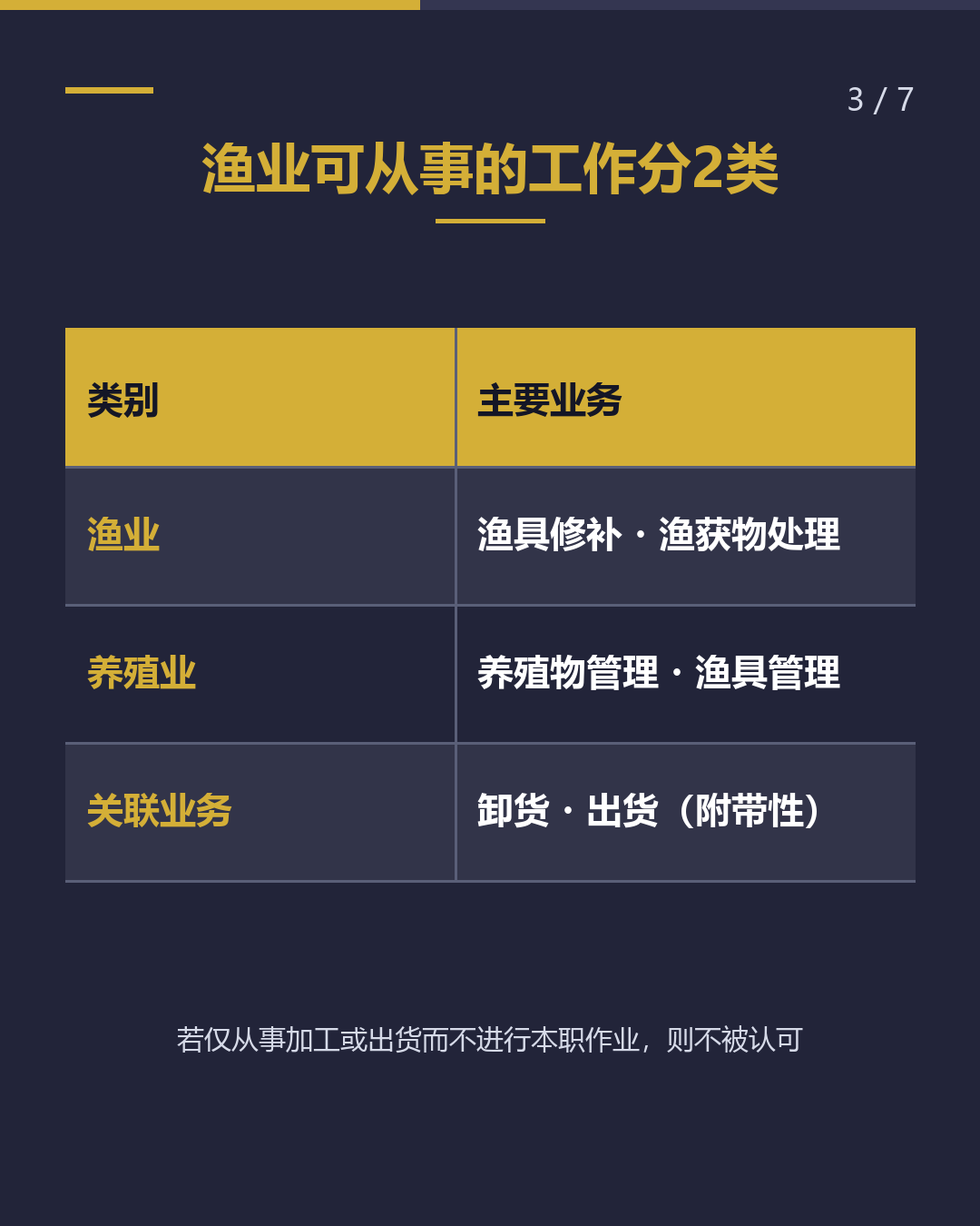 宫崎县渔业特定技能 上岗前必确认的5件事（3/7）