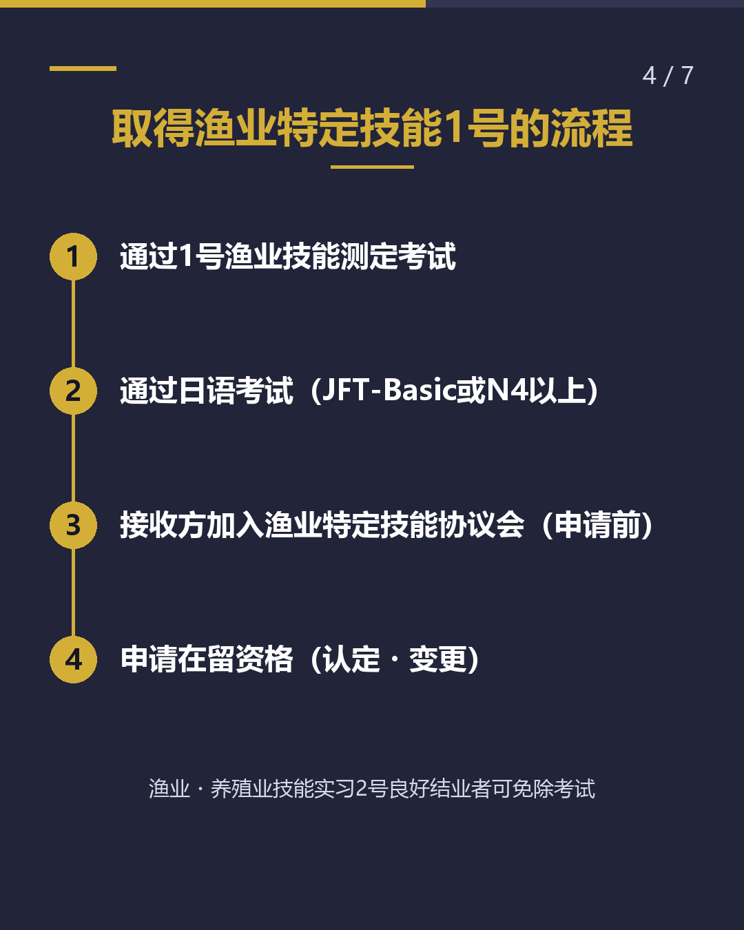 宫崎县渔业特定技能 上岗前必确认的5件事（4/7）