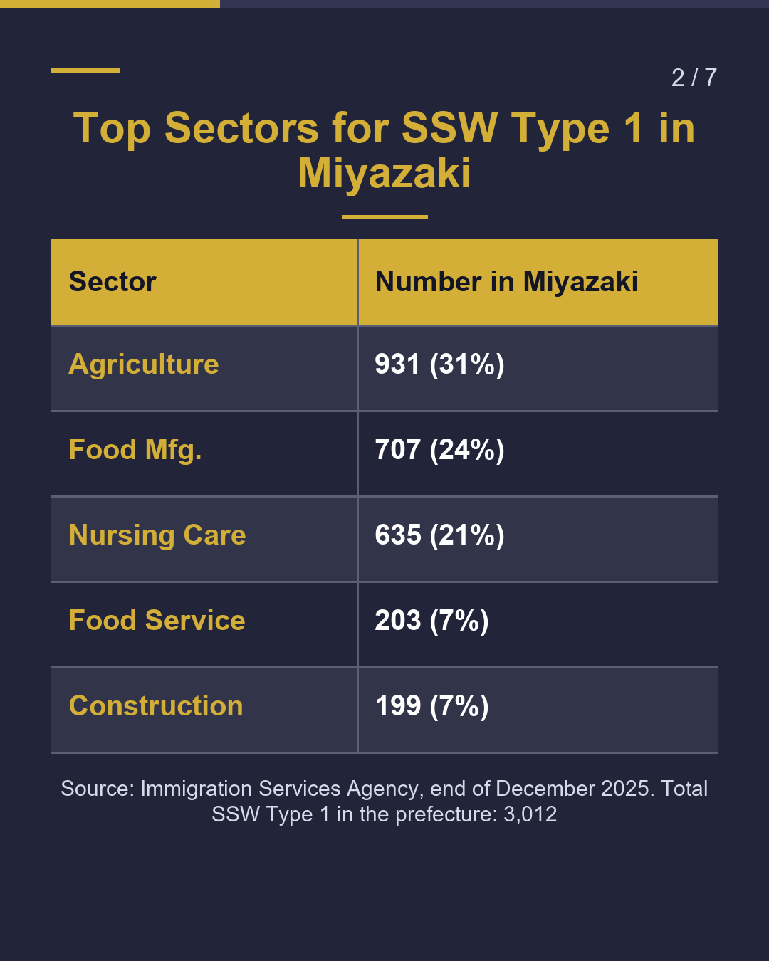 Construction SSW in Miyazaki 5 Things to Check Before You Start（2/7）