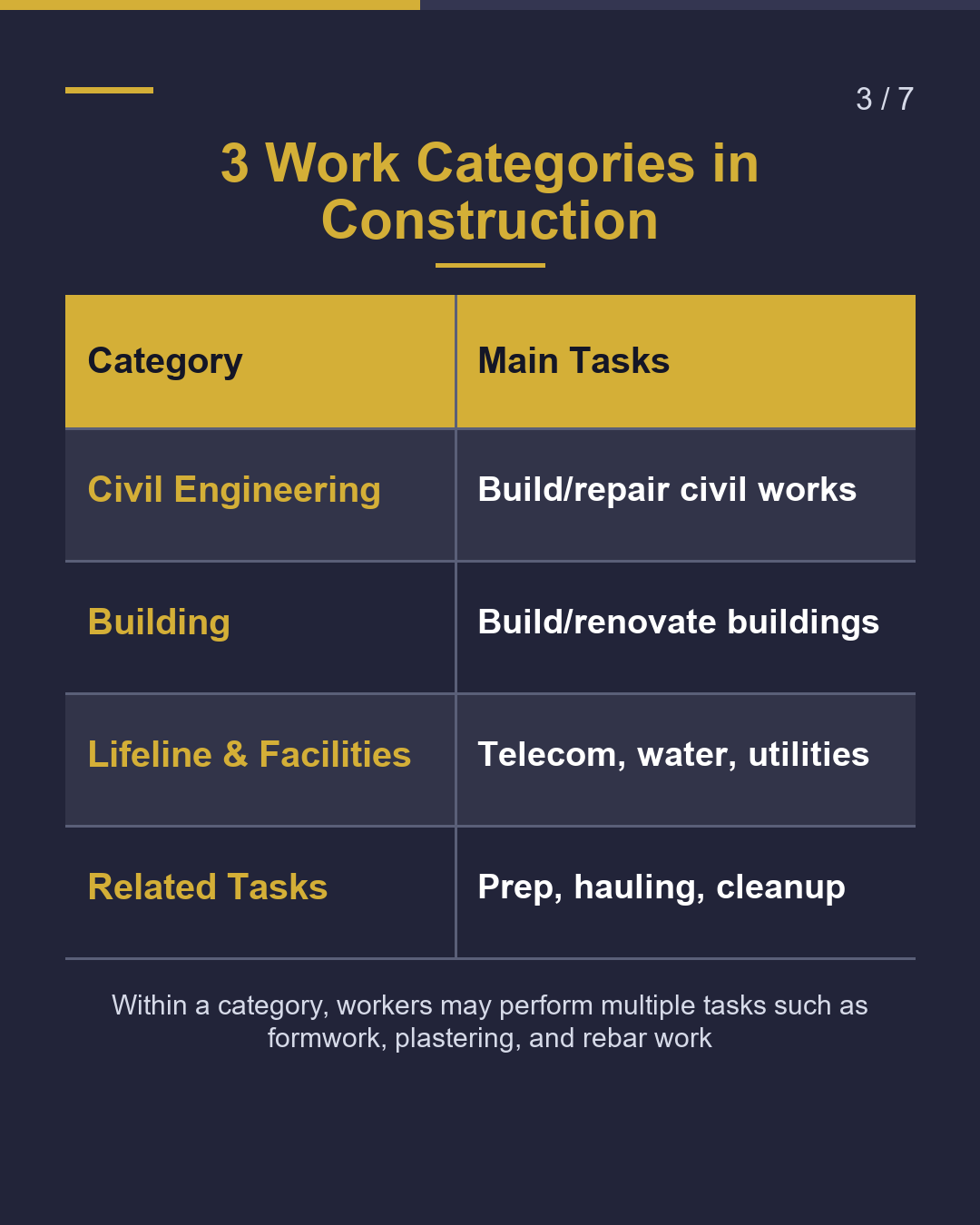 Construction SSW in Miyazaki 5 Things to Check Before You Start（3/7）