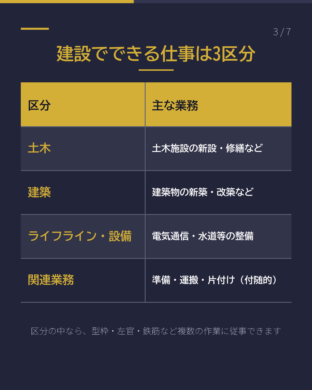 宮崎で建設の特定技能 働く前に確認する5つ(3/7)