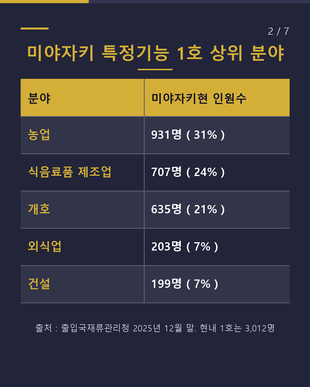 미야자키 건설 특정기능 일하기 전에 확인할 5가지(2/7)