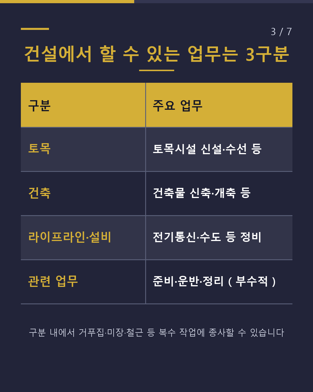 미야자키 건설 특정기능 일하기 전에 확인할 5가지(3/7)