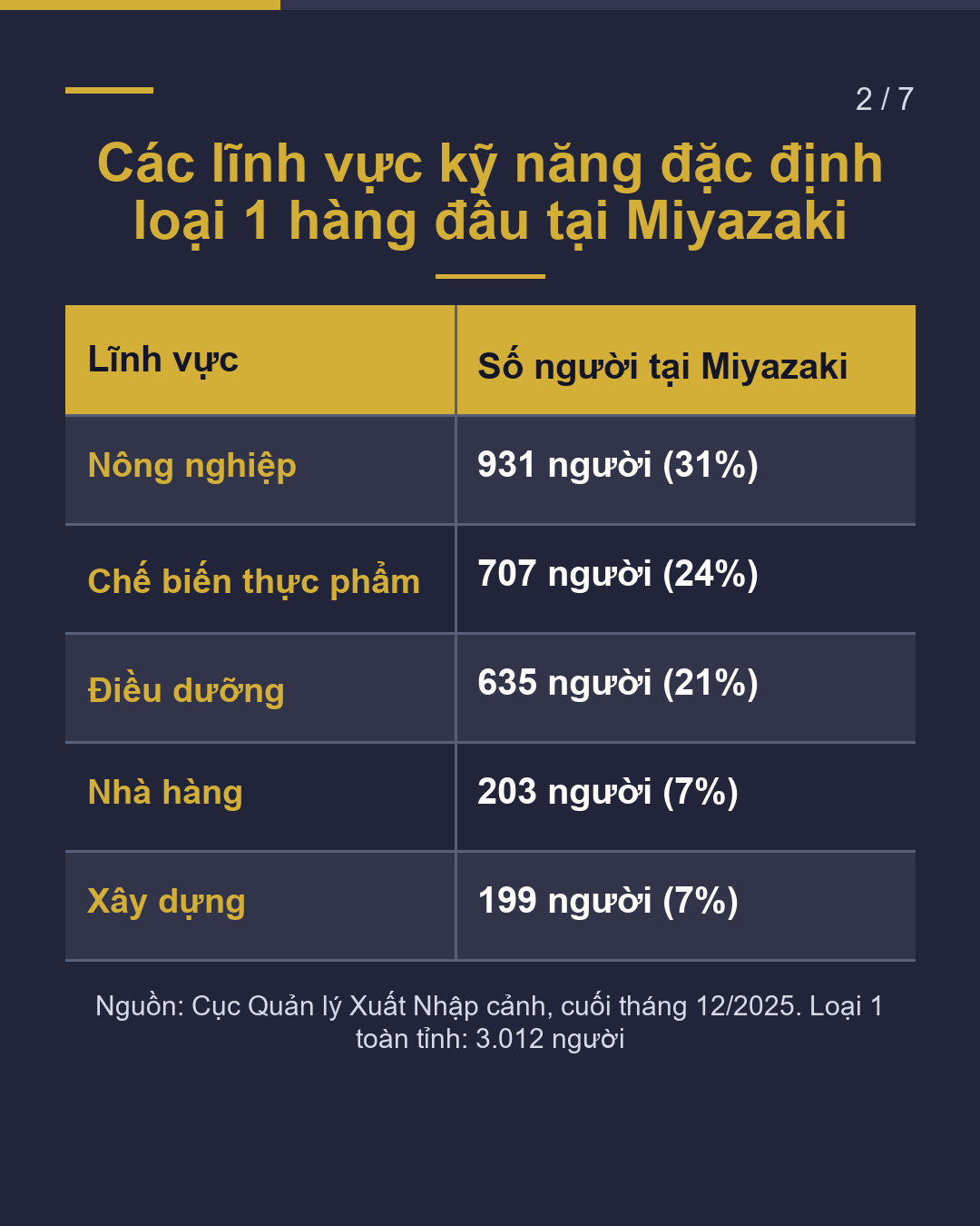 Kỹ năng đặc định ngành xây dựng tại Miyazaki 5 điều cần kiểm tra trước khi làm việc(2/7)