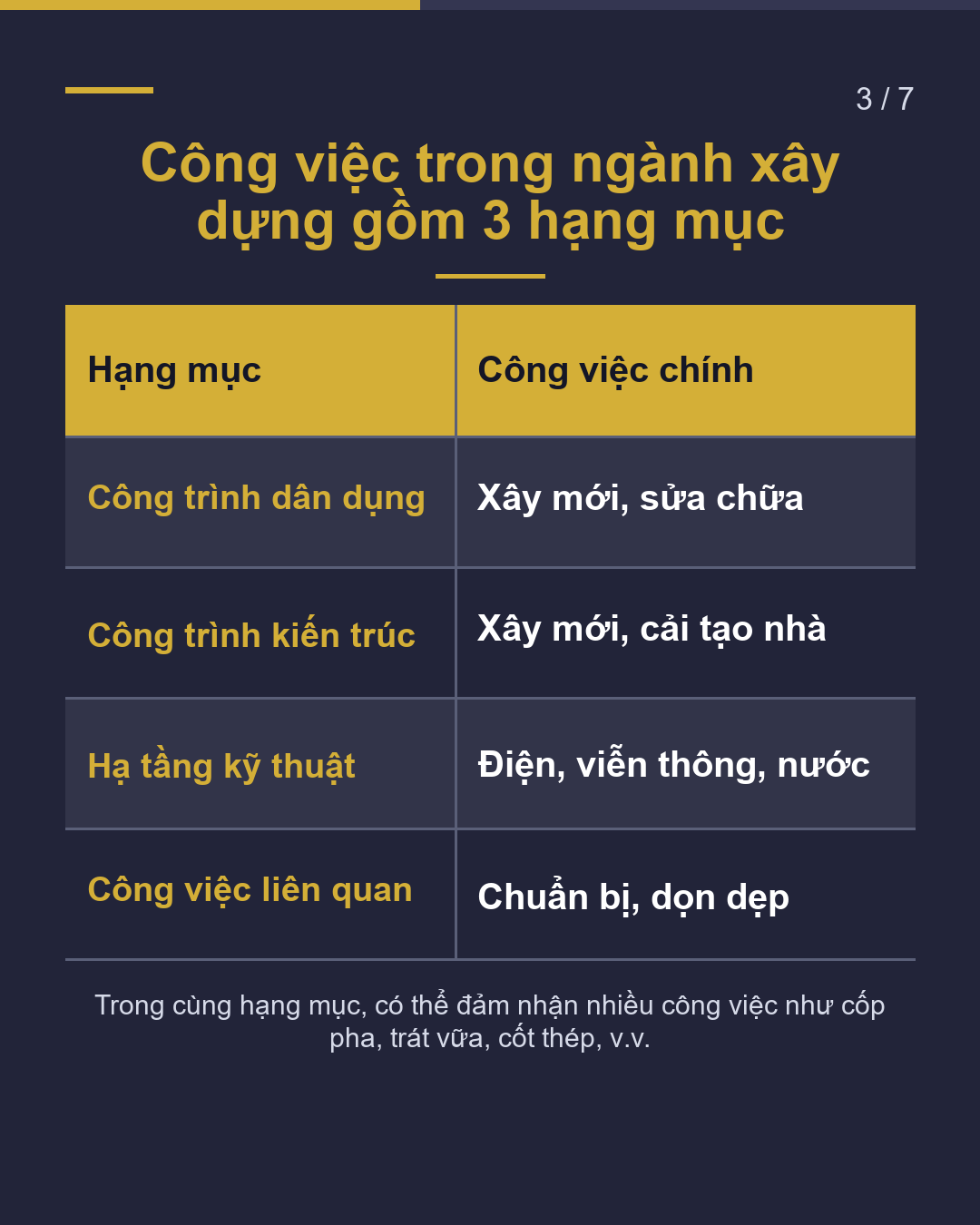 Kỹ năng đặc định ngành xây dựng tại Miyazaki 5 điều cần kiểm tra trước khi làm việc(3/7)