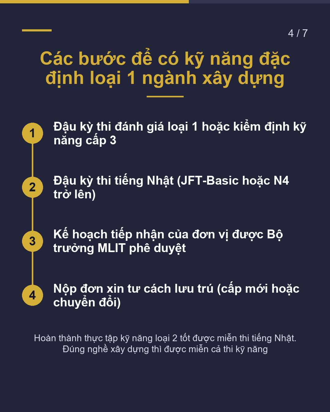 Kỹ năng đặc định ngành xây dựng tại Miyazaki 5 điều cần kiểm tra trước khi làm việc(4/7)