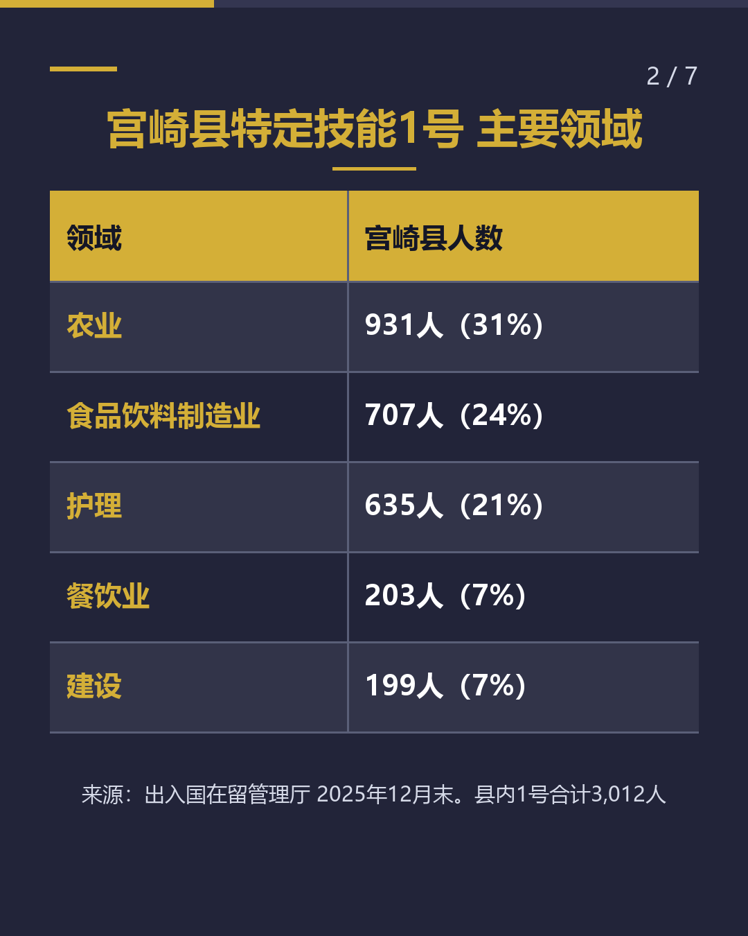 在宫崎从事建设特定技能 工作前需确认的5件事（2/7）