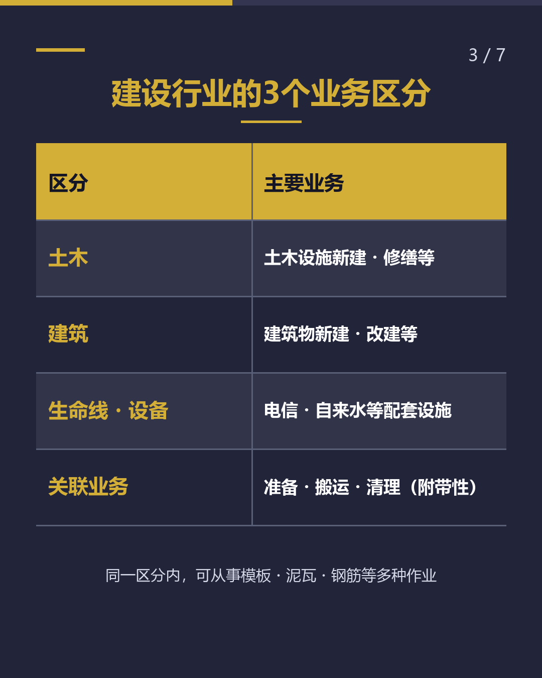 在宫崎从事建设特定技能 工作前需确认的5件事（3/7）