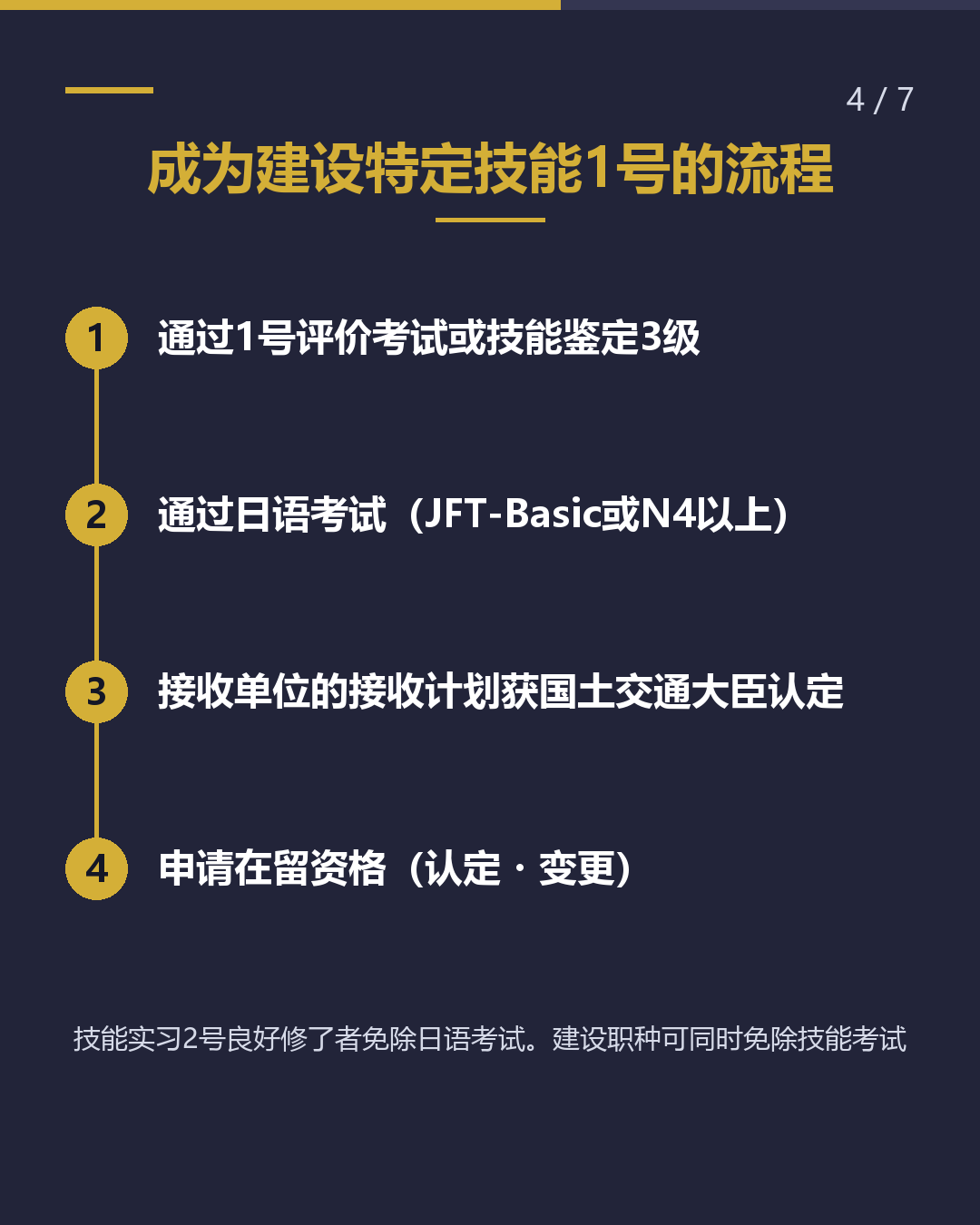 在宫崎从事建设特定技能 工作前需确认的5件事（4/7）