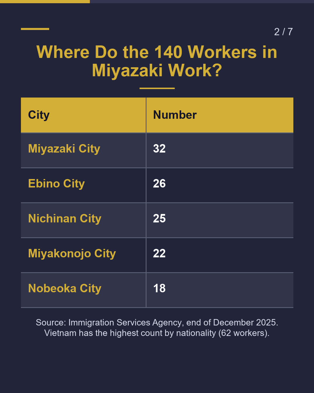Manufacturing SSW in Miyazaki 5 Checks First（2/7）