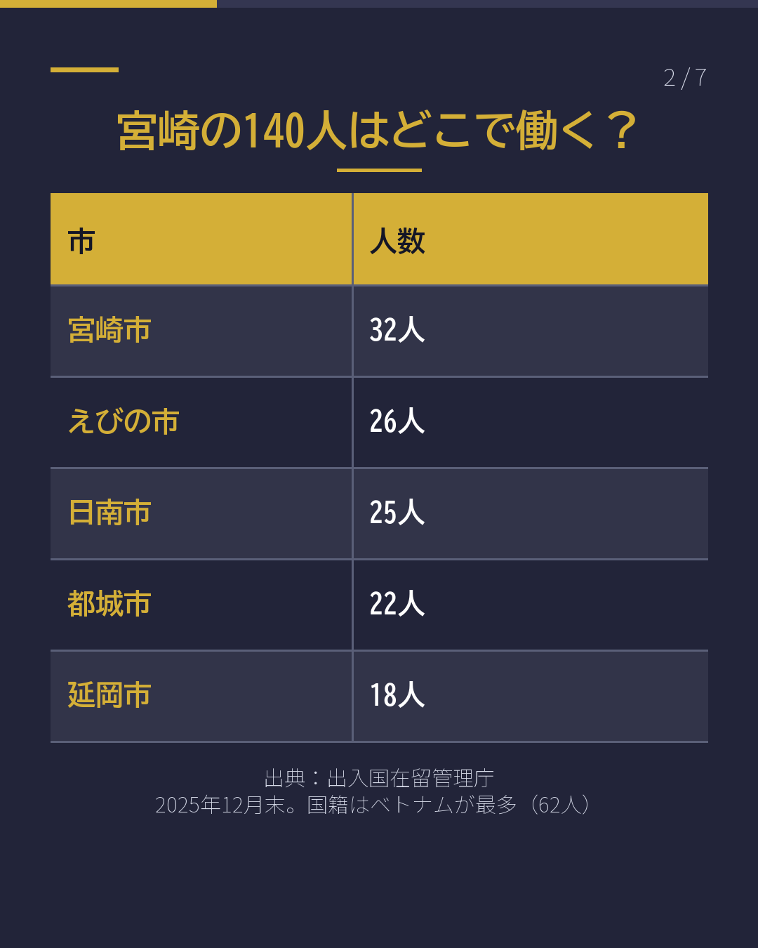 宮崎で工業製品製造業 特定技能で働く前に 確認する5つ(2/7)