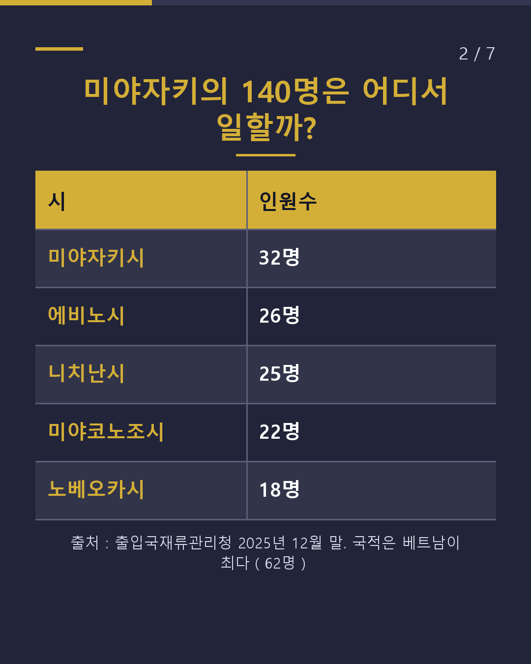 미야자키 공업제품 제조업 특정기능으로 일하기 전에 확인할 5가지(2/7)