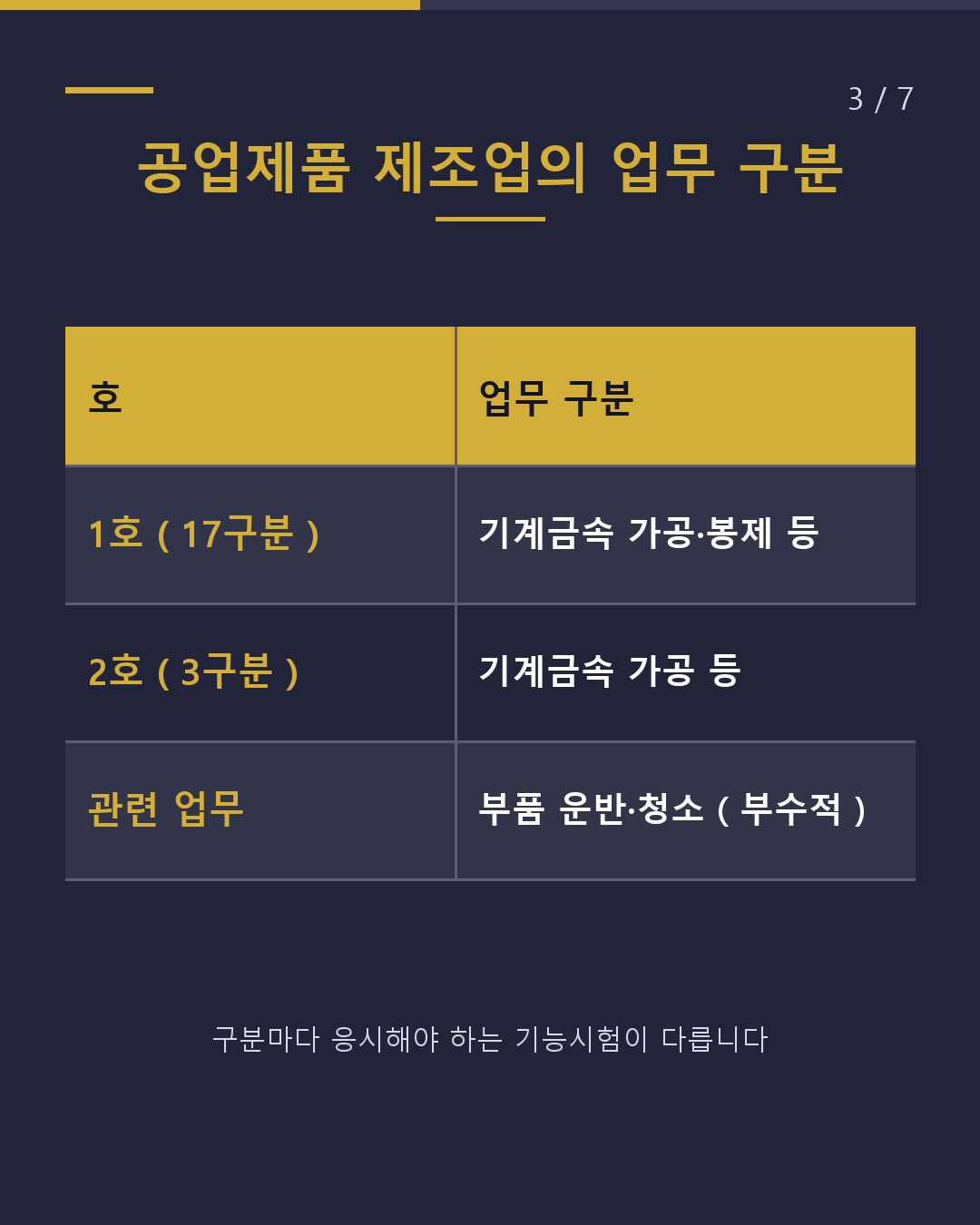 미야자키 공업제품 제조업 특정기능으로 일하기 전에 확인할 5가지(3/7)