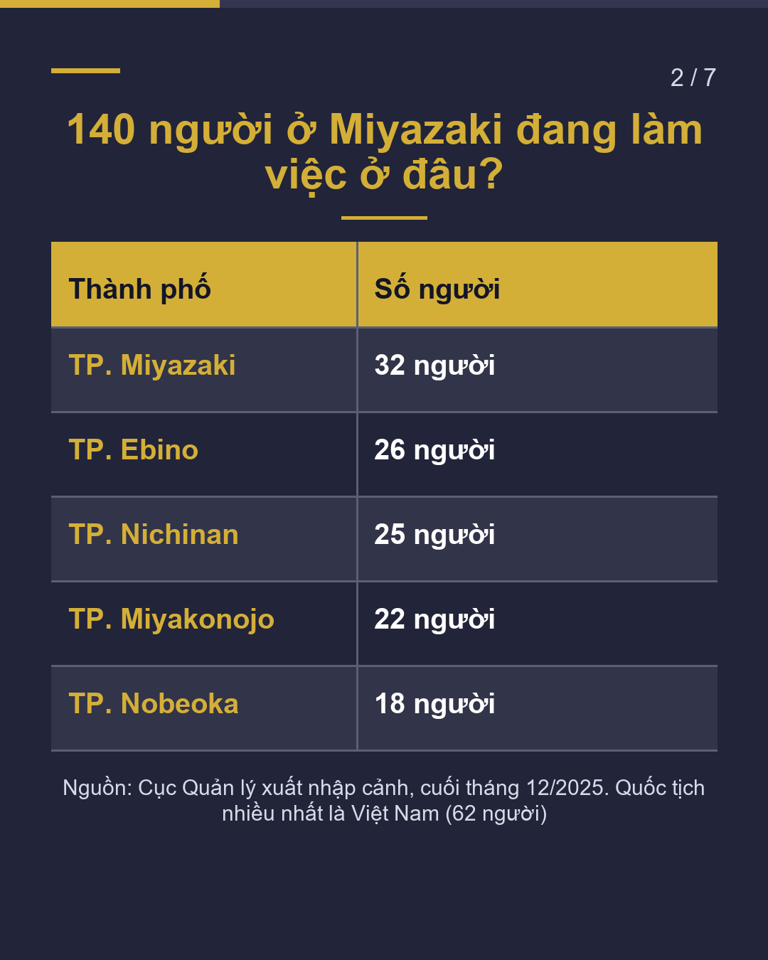 Sản xuất công nghiệp tại Miyazaki 5 điều kiểm tra trước(2/7)